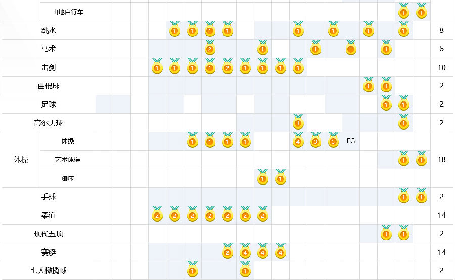 2016里約奧運(yùn)會(huì)開(kāi)幕時(shí)間