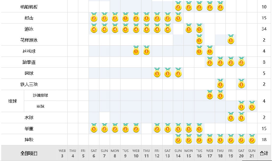 2016里約奧運(yùn)會(huì)開(kāi)幕時(shí)間